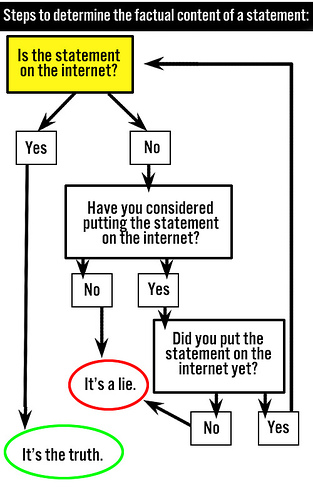 Internet truths